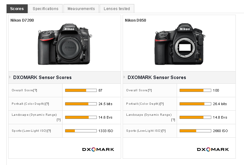 jaki aparat fotograficzny kupić