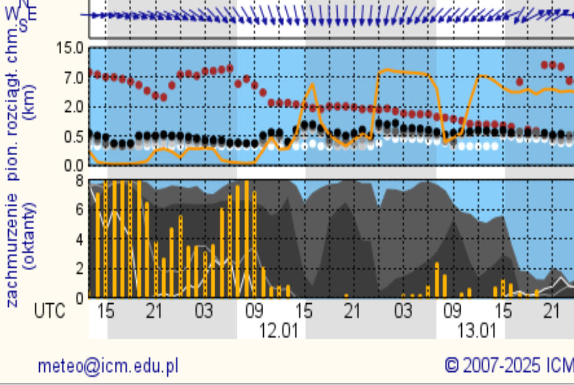 prognoza pogody zachód słońca